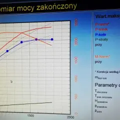 Ile koni daje chip tuning i jakie są jego prawdziwe korzyści?