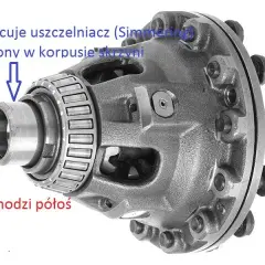 Luz półosi w skrzyni biegów objawy, które mogą kosztować cię majątek