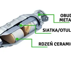 Co to katalizator w samochodzie i jak wpływa na jego wydajność oraz środowisko?