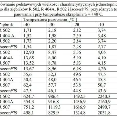 Kompletna tabela ilości czynnika klimatyzacji - sprawdź normy