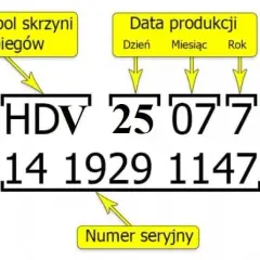 Jak sprawdzić kod skrzyni biegów? Klucz do identyfikacji i diagnostyki
