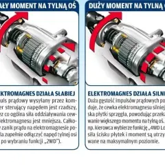 Co to jest sprzęgło w samochodzie i jak działa? Proste wyjaśnienie dla każdego kierowcy