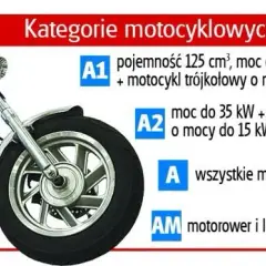 Ile lat trzeba mieć na prawo jazdy na motor? Wymagania wiekowe i kategorie