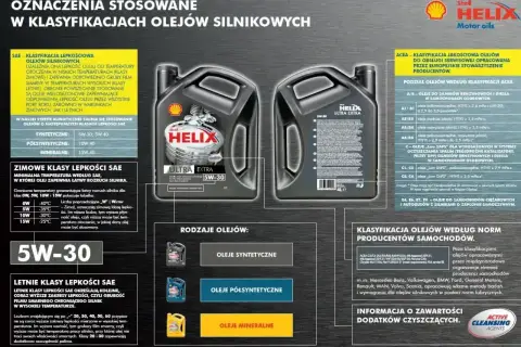 Oznaczenia oleju silnikowego: klasy lepkości SAE (zimowe, letnie) i jakościowe ACEA. Informacje o rodzajach olejów i normach producentów.