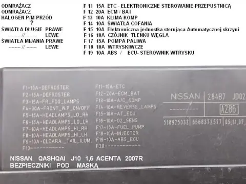 Bezpieczniki w Nissan Qashqai: Kompletny Opis i Lokalizacja
