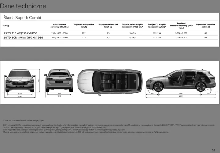 Skoda Superb wymiary: długość 4902 mm, szerokość 2090 mm, wysokość 1482 mm. Bagażnik 690 l.