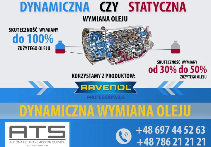 Ile trwa wymiana oleju w skrzyni biegów? Fakty i tajemnice procesu