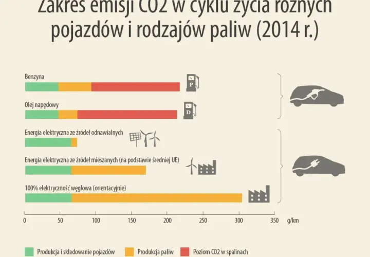 Ile CO2 emituje samochód i jak wpływa to na środowisko? Sprawdź fakty!