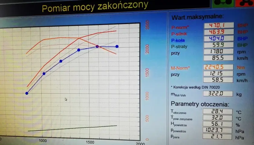 Ile koni daje chip tuning i jakie są jego prawdziwe korzyści?