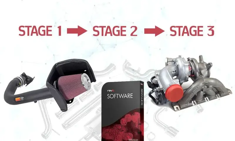 Stage tuning: Co to jest? Wyjaśniamy etapy 1, 2, 3.