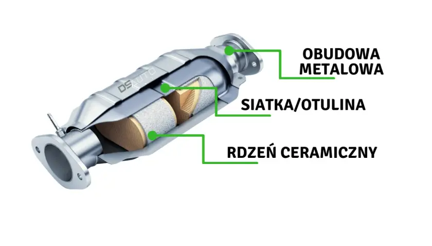 Co to katalizator w samochodzie i jak wpływa na jego wydajność oraz środowisko?