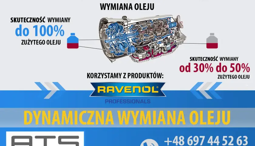 Ile trwa wymiana oleju w skrzyni biegów? Fakty i tajemnice procesu