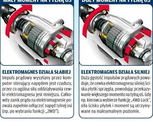 Co to jest sprzęgło w samochodzie i jak działa? Proste wyjaśnienie dla każdego kierowcy