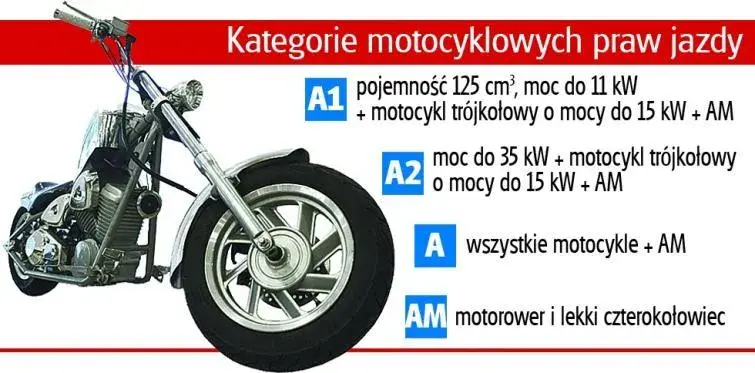 Ile lat trzeba mieć na prawo jazdy na motor? Wymagania wiekowe i kategorie