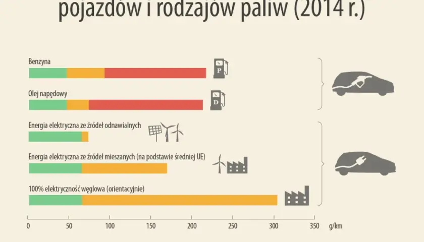 Ile CO2 emituje samochód i jak wpływa to na środowisko? Sprawdź fakty!