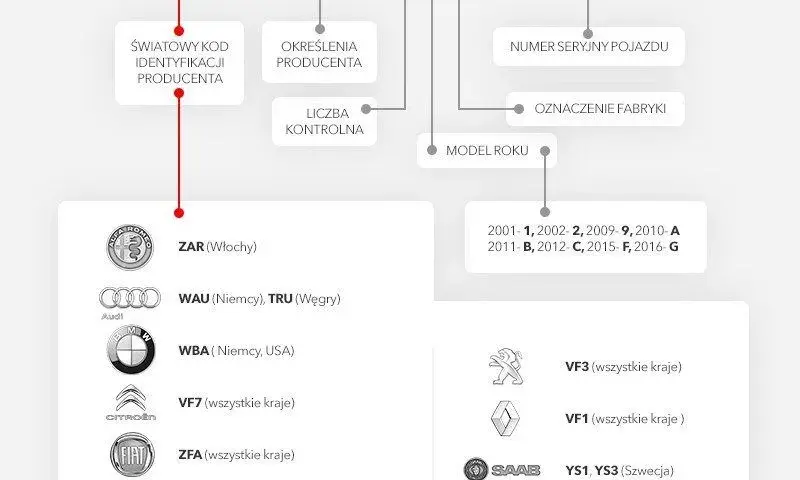 Jak łatwo sprawdzić kraj produkcji samochodu i uniknąć błędów przy zakupie