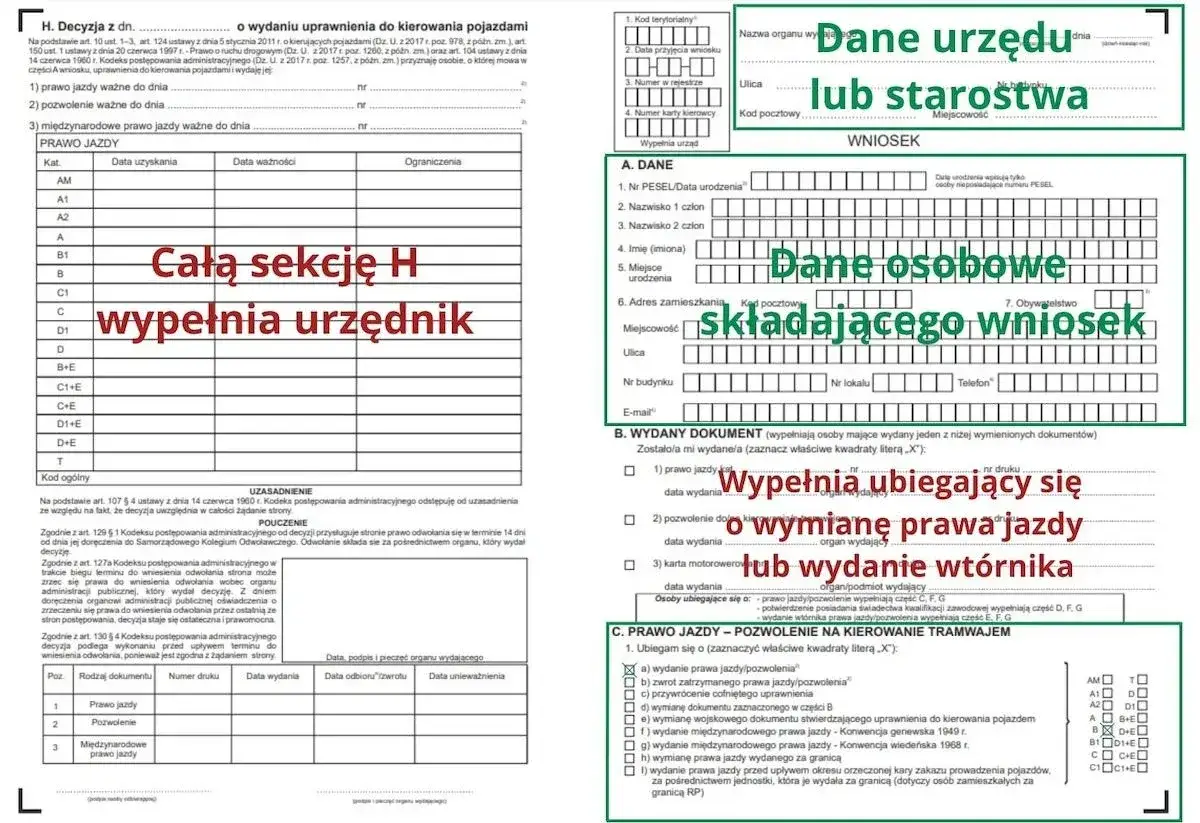 Wniosek o prawo jazdy, wypełniany przez urząd lub starostwo, zawiera dane urzędu, dane osobowe składającego wniosek oraz informacje o wydanym dokumencie.