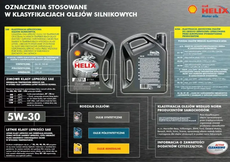 Oznaczenia oleju silnikowego - jak czytać SAE, API, ACEA